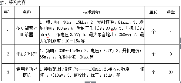 寧夏醫(yī)科大學臨床醫(yī)學重點專業(yè)群建設采購項目招標公告