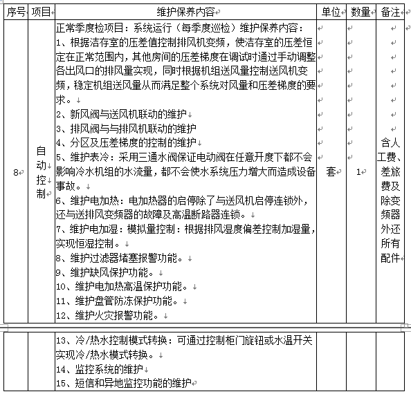 寧夏醫(yī)科大學(xué)實驗動物中心設(shè)備維護保養(yǎng)項目變更公告