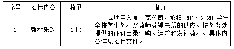 寧夏醫(yī)科大學(xué)教材訂購(gòu)（定點(diǎn)供應(yīng)商）招標(biāo)項(xiàng)目招標(biāo)公告