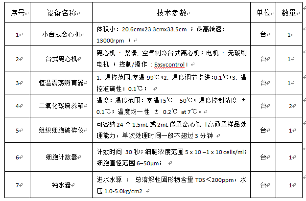寧夏醫(yī)科大學顱腦重點實驗室專項資金設(shè)備采購項目招標公告