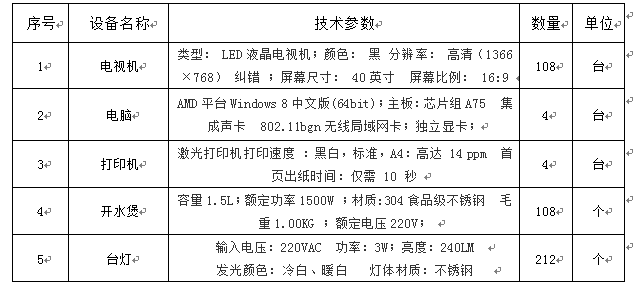 寧夏醫(yī)科大學(xué)雙怡校區(qū)新建全科樓配套設(shè)施采購(gòu)項(xiàng)目第一標(biāo)段招標(biāo)公告