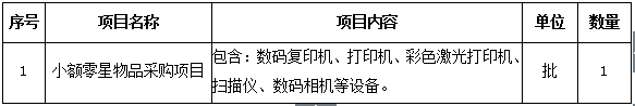 寧夏醫(yī)科大學(xué)小額零星物品采購項目招標(biāo)公告