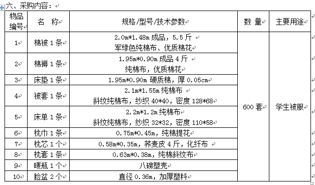 寧夏醫(yī)科大學2015年新生臥具采購項目招標公告