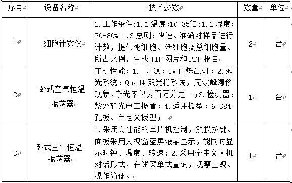 寧夏醫(yī)科大學2014年自治區(qū)科技基礎(chǔ)條件建設(shè)設(shè)備采購項目招標公告