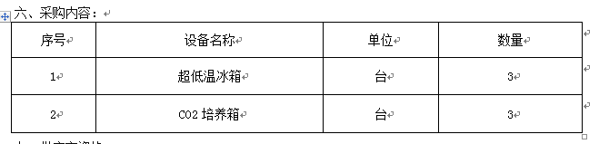 寧夏醫(yī)學(xué)科學(xué)研究所2014中小企業(yè)基金項目招標公告