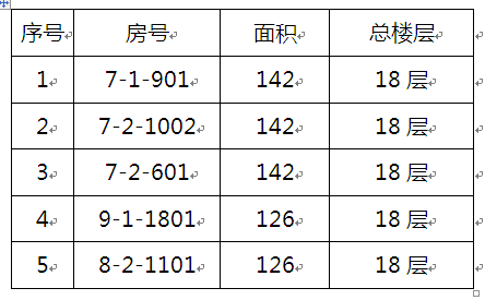 寧夏醫(yī)科大學(xué)2015年(第二批)教職工申購區(qū)直統(tǒng)建房的公告