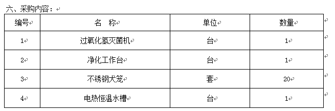 寧夏醫(yī)科大學(xué)教學(xué)示范中心平臺建設(shè)項目招標公告