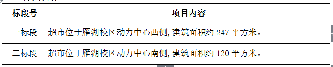 寧夏醫(yī)科大學(xué)校園超市招商項(xiàng)目招標(biāo)公告