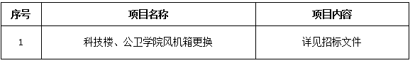 寧夏醫(yī)科大學(xué)科技樓,、公衛(wèi)學(xué)院風(fēng)機(jī)箱更換項(xiàng)目招標(biāo)公告