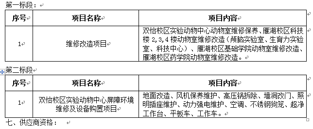 寧夏醫(yī)科大學臨時動物周轉(zhuǎn)單元改造項目招標公告