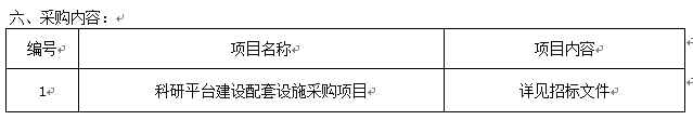 寧夏醫(yī)科大學(xué)科研平臺建設(shè)配套設(shè)施采購項目招標公告